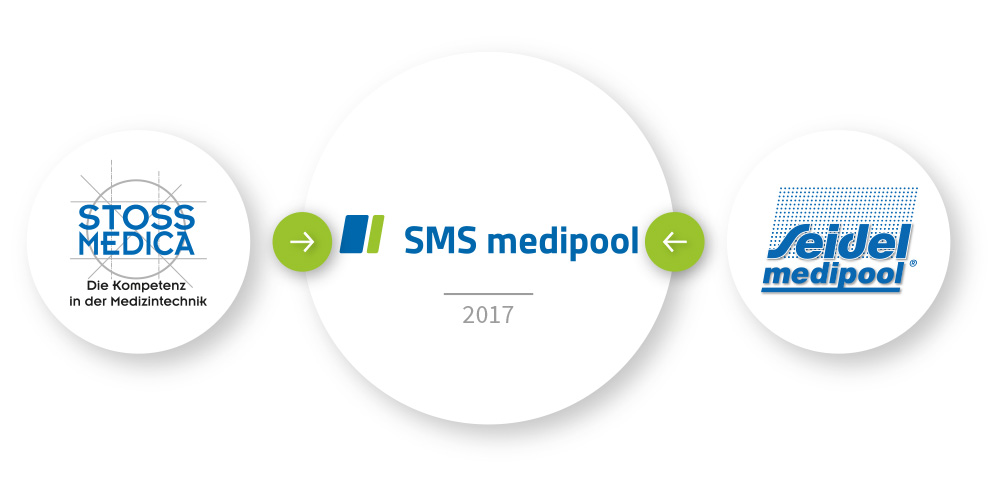 Fusion Sms Medipool Sms Medipool 